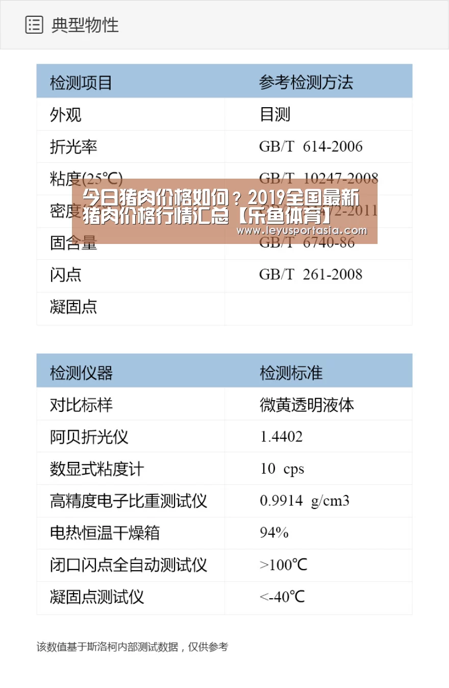 今日猪肉价格如何?2019全国最新猪肉价格行情汇总【乐鱼体育】(图3) 乐鱼体育